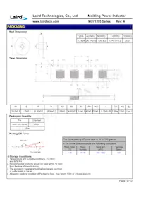 MGV1205220M-10 Datasheet Page 11