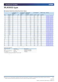 MLK0603L6N8JT000 Datasheet Page 2