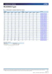 MLK0603L6N8JT000 Datasheet Page 3