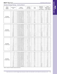 MVY6.3VC222MK14TR Datasheet Pagina 5