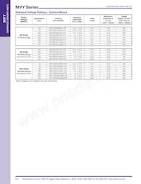 MVY6.3VC222MK14TR Datasheet Pagina 6