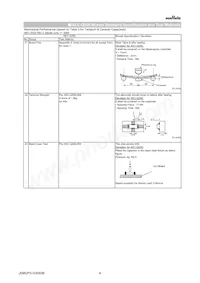 NFM21HC224R1A3D Datasheet Page 4