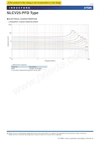 NLCV25T-6R8M-PFD Datasheet Pagina 7