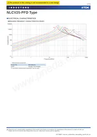 NLCV25T-6R8M-PFD Datasheet Pagina 9