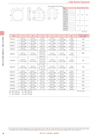 NRS5040T470MMGJV Datasheet Pagina 5