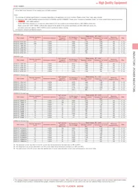 NRS5040T470MMGJV Datasheet Pagina 6