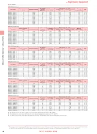 NRS5040T470MMGJV Datasheet Pagina 7