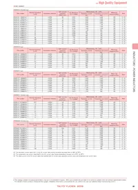 NRS5040T470MMGJV Datasheet Pagina 8