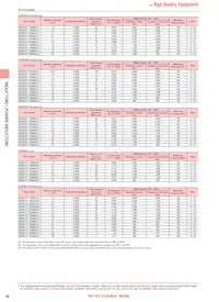 NRS5040T470MMGJV Datasheet Page 9