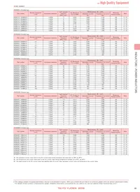 NRS5040T470MMGJV Datasheet Page 10