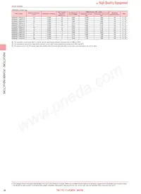 NRS5040T470MMGJV Datasheet Page 11