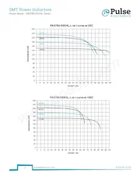 PA3790.221HLT Datasheet Pagina 2