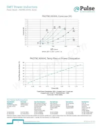 PA3790.221HLT Datasheet Pagina 3