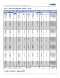 PEH169VH368VMU2 Datasheet Pagina 8