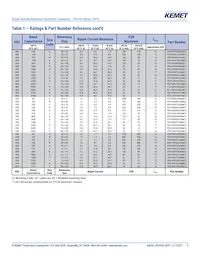 PEH169VH368VMU2 Datasheet Pagina 9