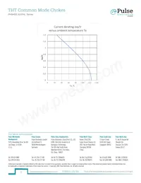 PH9455.826NL Datasheet Pagina 3