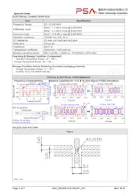 RFDSB121013RU0T Datasheet Pagina 3