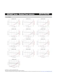 SRP5030T-150M Datasheet Page 2