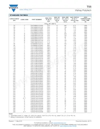 T55V337M6R3C0018 Datasheet Pagina 10