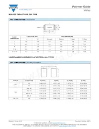 T55V337M6R3C0018 Datasheet Pagina 22