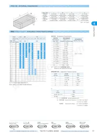 TMK063CG330KT-F Datasheet Pagina 3