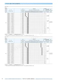 TMK063CG330KT-F Datasheet Pagina 4