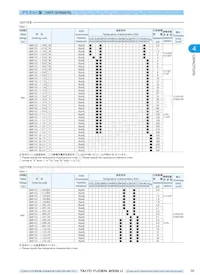 TMK063CG330KT-F Datasheet Pagina 5