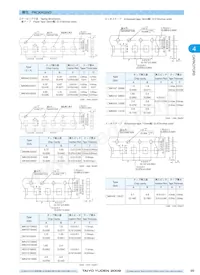 TMK063CG330KT-F Datasheet Pagina 7