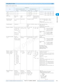 TMK063CG330KT-F Datasheet Pagina 9