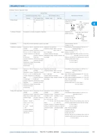 TMK063CG330KT-F Datasheet Pagina 10