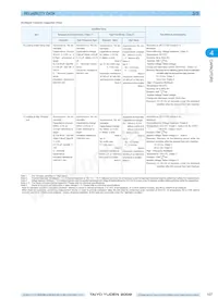 TMK063CG330KT-F Datasheet Pagina 11