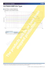 VLF302510MT-220M-CA Datenblatt Seite 7