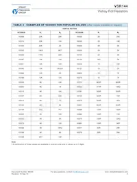 Y0094V0010BA9L Datasheet Pagina 3