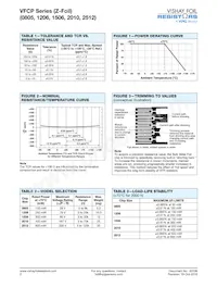 Y162910K0000T9R Datasheet Pagina 2