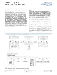 Y162910K0000T9R Datasheet Pagina 4