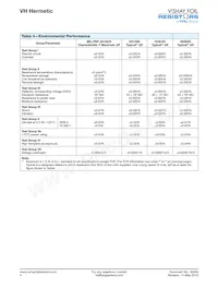 Y57871K50000V9L Datasheet Page 4