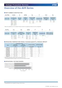 AVR-M14A2C240MT600N Datasheet Pagina 6