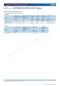 AVR-M14A2C240MT600N Datasheet Pagina 10