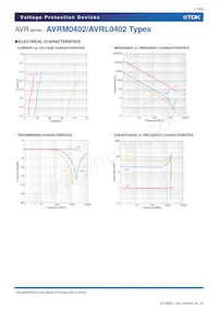 AVR-M14A2C240MT600N Datasheet Page 11