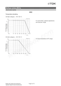 B72510T2170K062 Datasheet Pagina 5