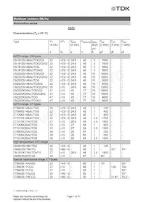 B72510T2170K062 Datasheet Pagina 7