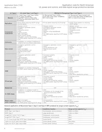 BSPH2A150D150LVR Datasheet Pagina 8