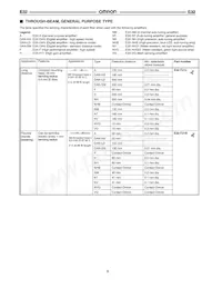 E32-T11NF 5M Datasheet Page 7