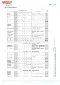 EA DOGM163E-A Datasheet Pagina 6