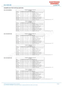 EA DOGM163E-A Datasheet Pagina 7