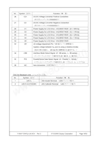 F-55471GNFQJ-LW-ACN Datasheet Page 19