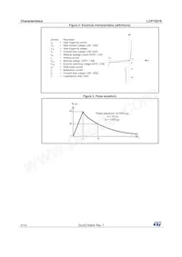 LCP1521S Datasheet Page 4