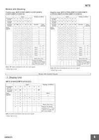 M7E-01HRN2-B Datasheet Page 6
