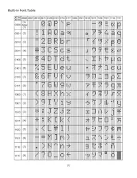 NHD-0116GZ-NSW-BBW Datasheet Page 9