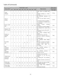 NHD-0208AZ-FL-GBW Datenblatt Seite 6